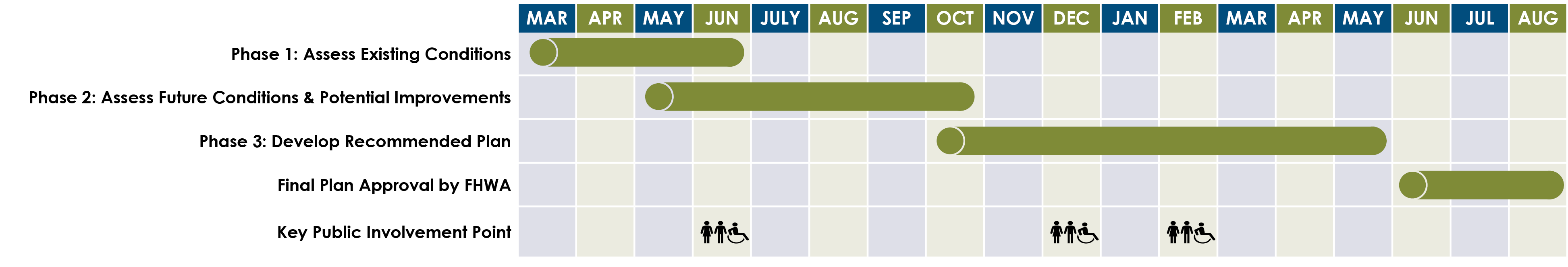 Getting There 2045 Plan Schedule